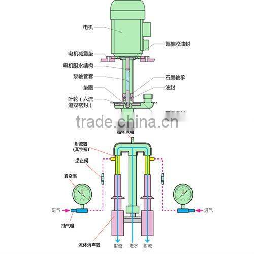 Professional Water Circulating Multi-Purpose Vacuum Pump