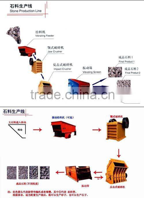 Construction Use Limestone Impact Crusher Mining Equipment