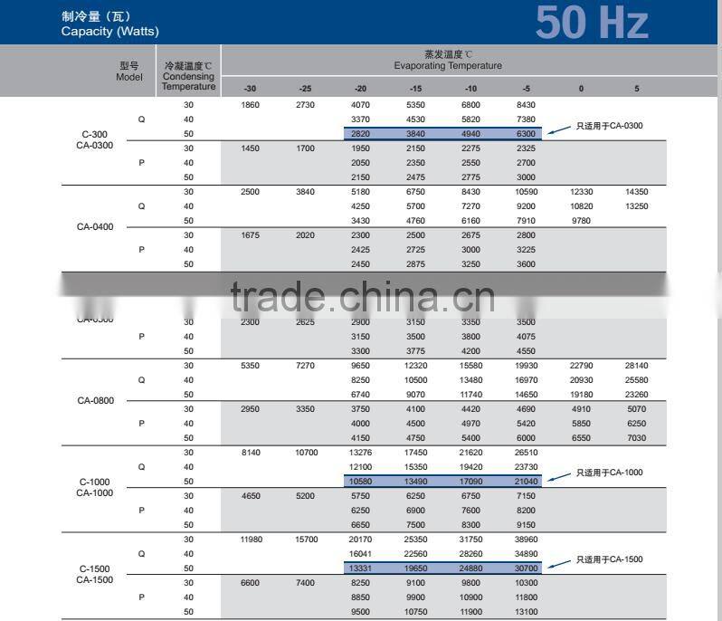 Original Semi-hermetic Copeland refrigeration compressor CA-0800