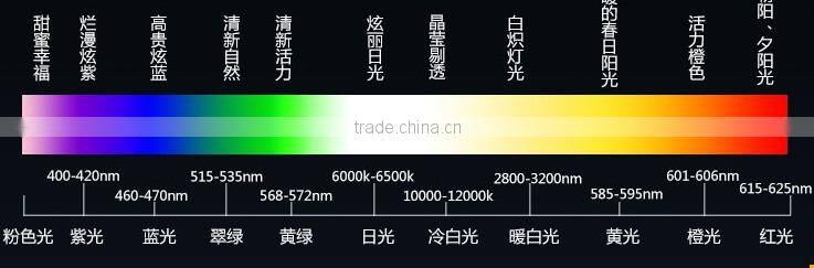 020 High Bright Red LED made in China smd chip