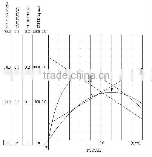Competitive price good quality geared dc motor 24v 30nm