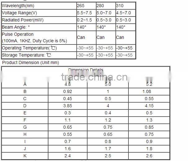 Germicidal High Power SMD5050 310nm UVC LED