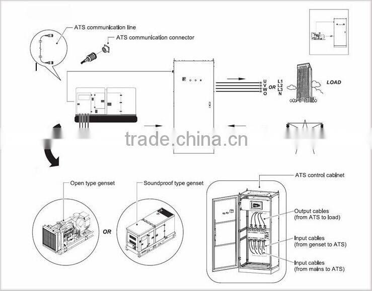 key machine voltage regulator generator 15kva
