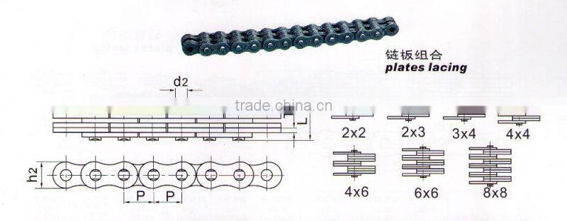 Pitch:25.400mm LH1688 leaf chain