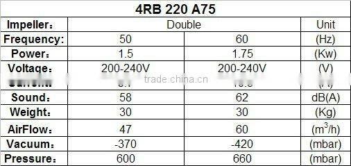 100% copper wire vortex blower with beautifugal outlook drying pump