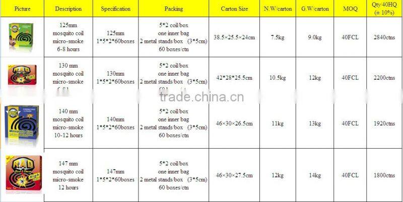 High Quality Mosquito Repellent Incense