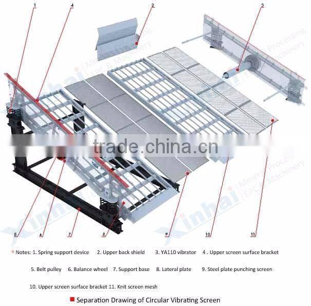 Reliable Performance linear motion vibrating screen