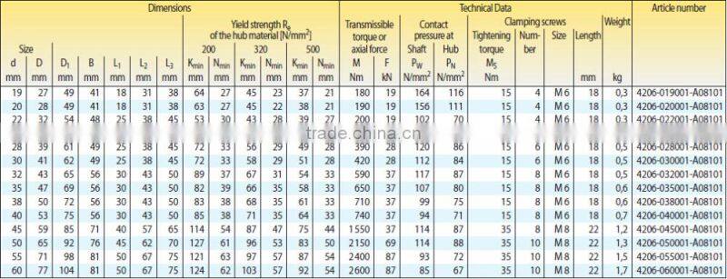 Corrosion Protected RLK110K Power Lock Coupling with High Torque Transimission