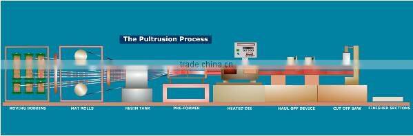 Anti-corrosion fiber glass shutters,frp louver,ventilation shutters