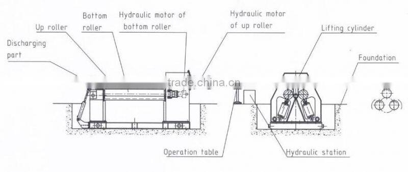 PLC Control Hydraulic Arc Down-Adjusting Three Roller Plate Bending Machine