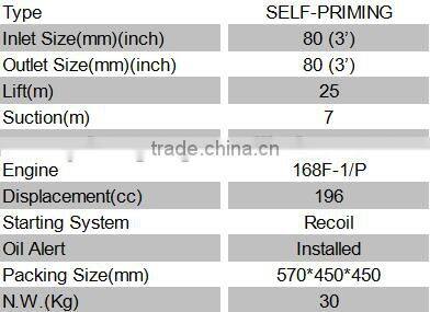 3inch self priming portable gasoline water pump
