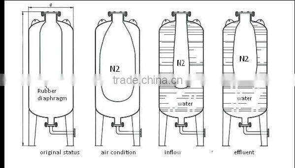 air bag/Rubber Capsule/Natural Rubber Bladder for pressure tank