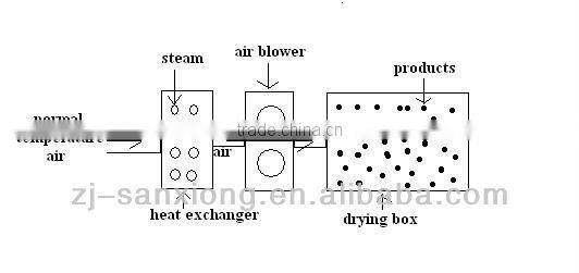 Sanshon STJ Fruit and Vegetable Box Food Dryer
