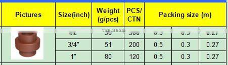TY High quality PP threaded pipes&fittings FEMALE UNION eco-friendly Cheap Price Full Size factory price list discount