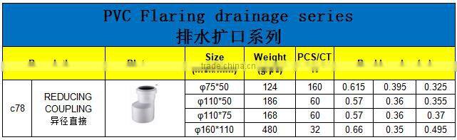 HIGH QUANLITY REDUCING COUPLING OF PVC GB STANDARD EXPANDING FITTINGS FOR DRAINAGE WITH GASKET