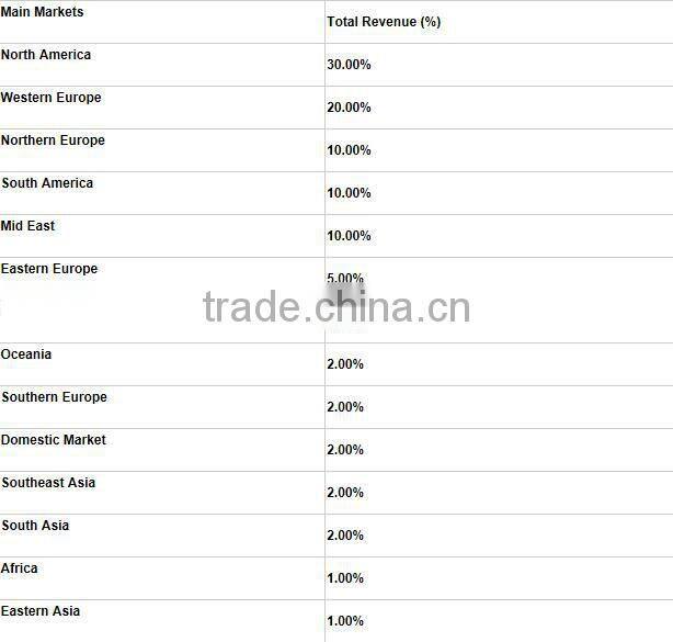 factory directly sale summer 2 piece sleeveless swing top & pants child cloths kids wear for 4th of july