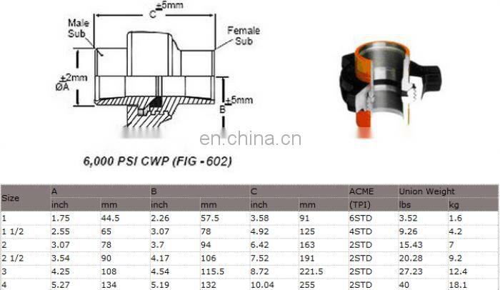Fmc weco figure 50 100 200 206 207 400 600 602 1002 1003 1502 hammer union