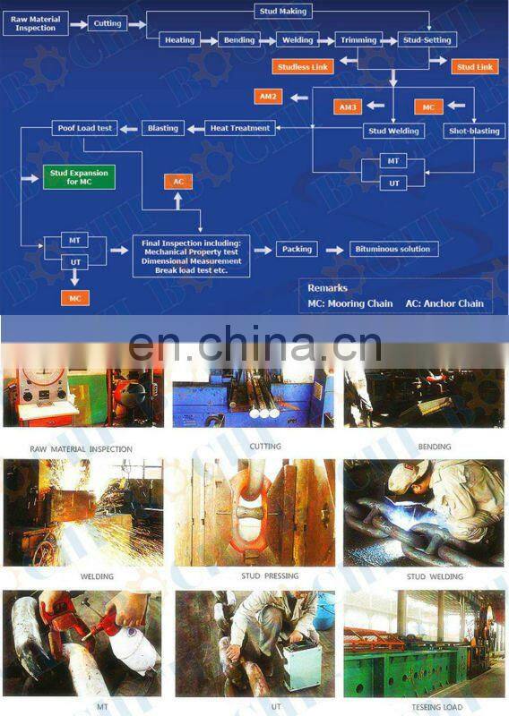 Grade U2 U3 Marine Stud Link Anchor Chain