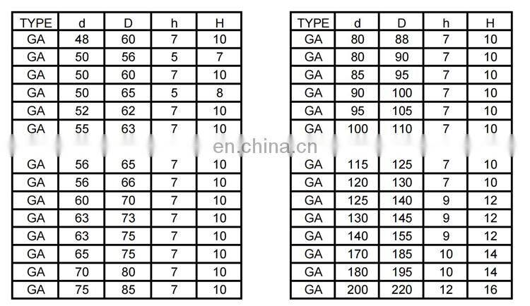 Hydraulic Cylinder Polyurethane PU NBR FKM Rubber GA DKB DKBI Wiper Dust Oil Seal For Excavator