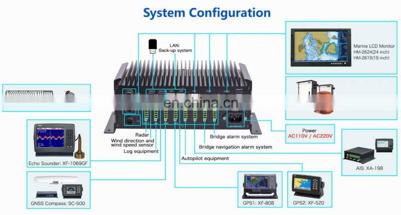 Marine electronics maritime navigation communication Xinuo HM-5818 S57 S63 Electronic Chart Display And Information System ECDIS
