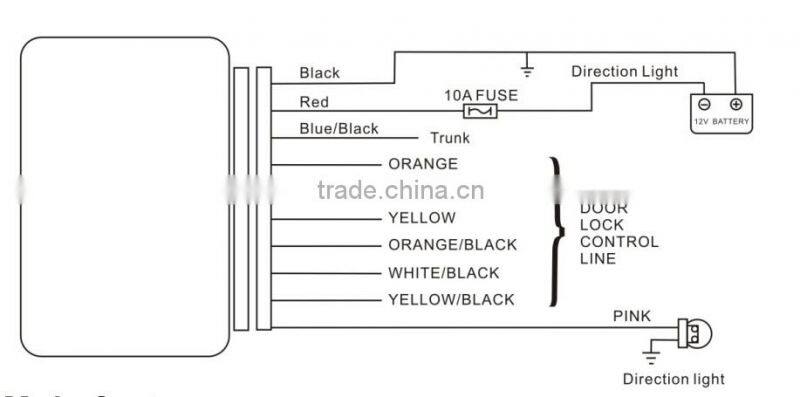 2016 Car Remote Keyless Entry System with Remote Controllers
