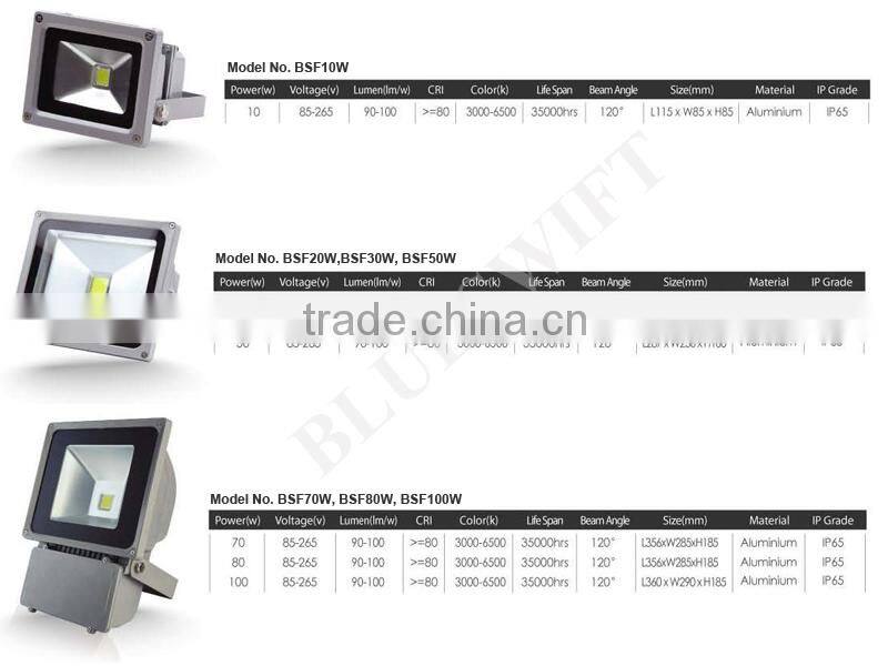 UL Certified 300w 400w LED High Bay Light