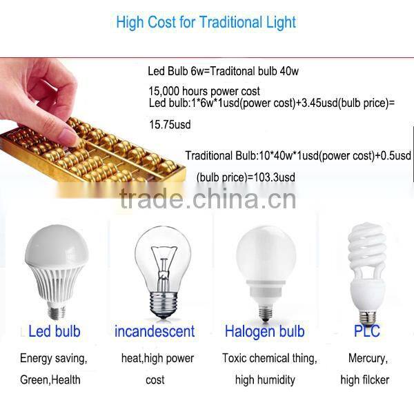 Century Lighting high quality led bulbs 640~680lm 2700k 8W e27 led lighting bulb with CE&RoHS