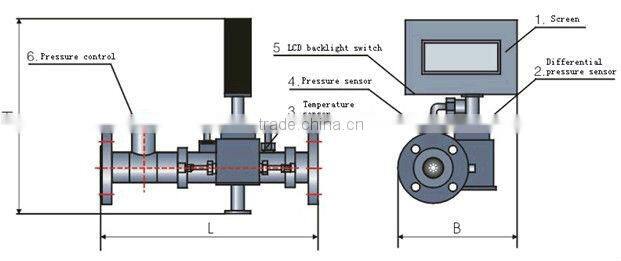 Beixing meter multi-hole orifice low torsion control valve flow meter water