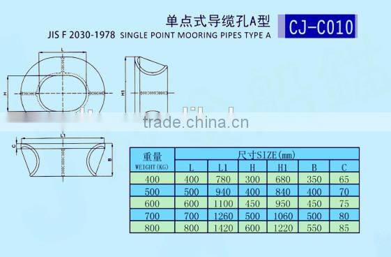 Mooring Chock,Panama Chock