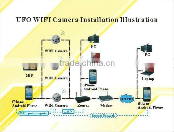 2013 New Smoke Detector camera WiFi with P2P Function