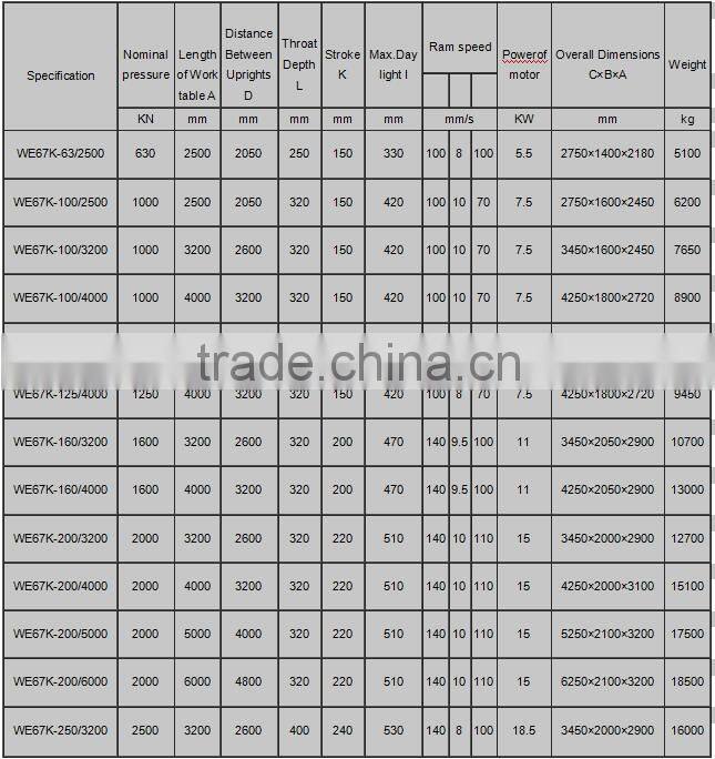 best choose cnc control press brake