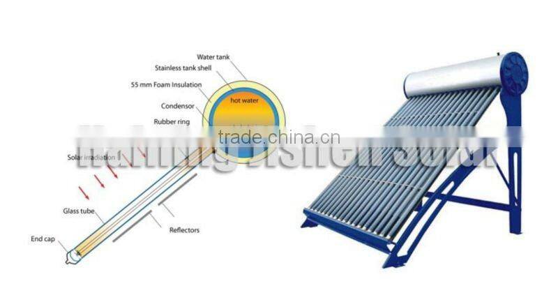 200L stainless steel water heater with 55mm thickness polyurethane foam for houshold