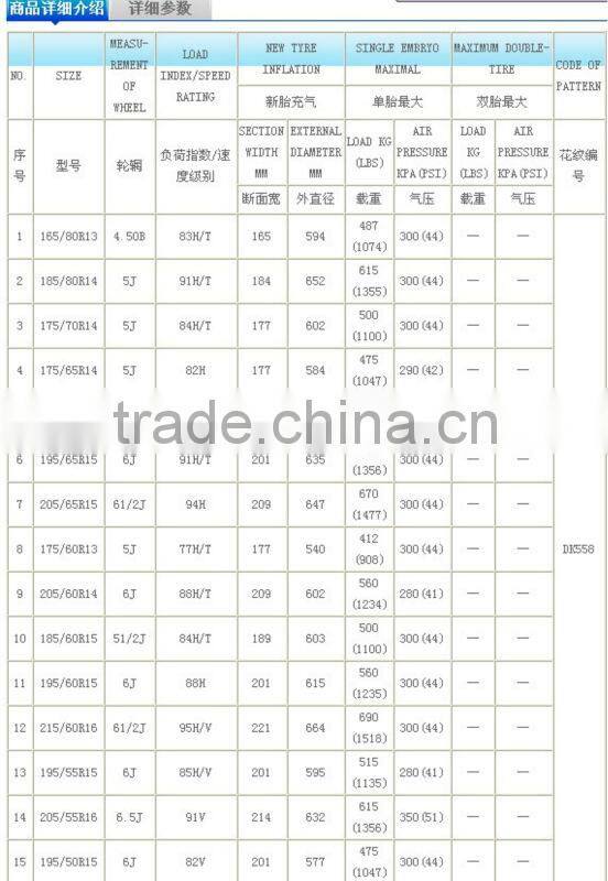 PCR tire 195/65R15 DOUBLE KING