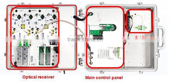 modular 1-RU chassis All aluminum Quickly dissipating heat Docsis cmts deploymet Optical Node of Outdoor