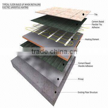 commercial buildings and households XPS board