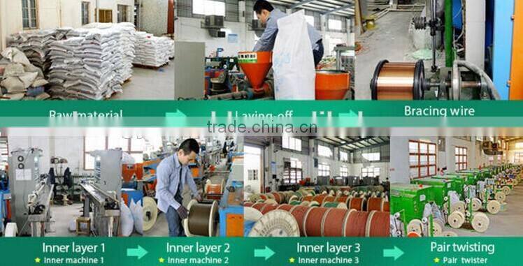 Networking cable cat 6 cable