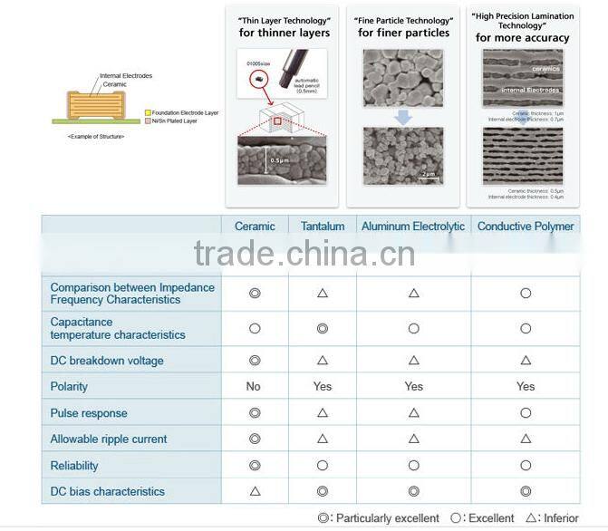 48v Graphene supercapacitor general application air conditioner telev caps electrolytic capacitors 22000uf for sale