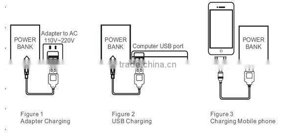 6600mAh batery charger, with 3G rounter and Wifi AP function