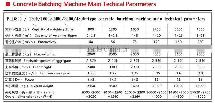 Showy Concrete mixing plant construction companies Concrete batching machine for sale with CE approved