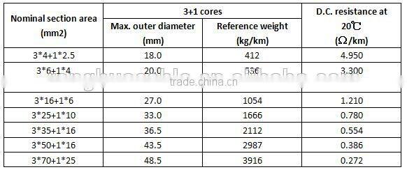 OEM submersible cable for sumersible pumps Ronghua cable