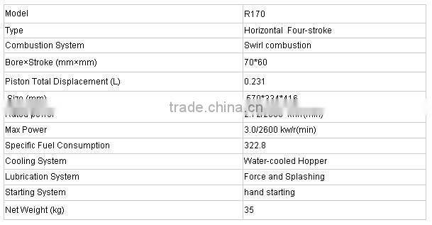 Boat used diesel engine R170 with 4HP