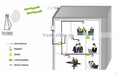 20dBm Dual wide band mobile phone signal repeater