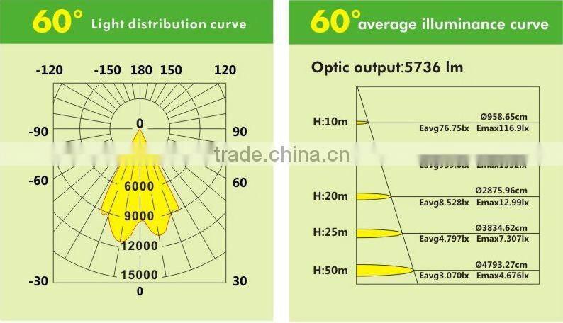 Outdoor Superdistance Narrow Beam 100W LED Spotlights