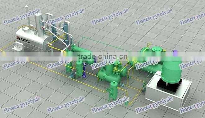 Waste/Used Tyre Pyrolysis Plant To Oil Equipment Manufacture