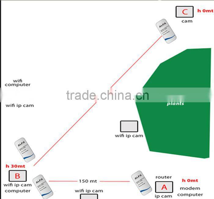 ALFA network 2.4 ghz Wireless Outdoor CPE Router AP/Bridge