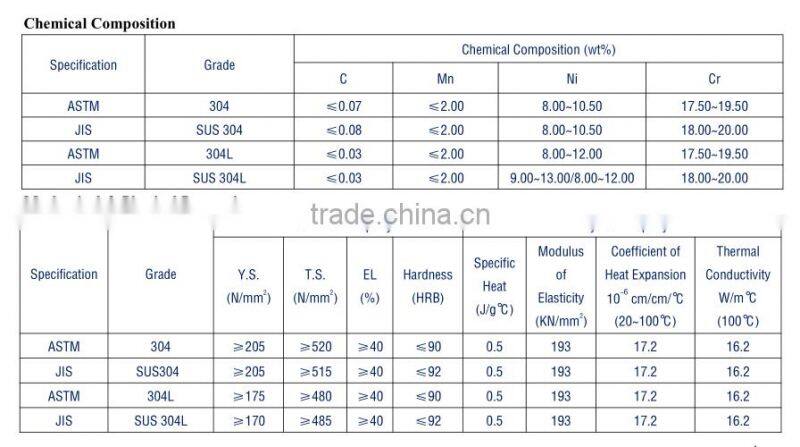 astm standard 300 series stainless steel coil 304