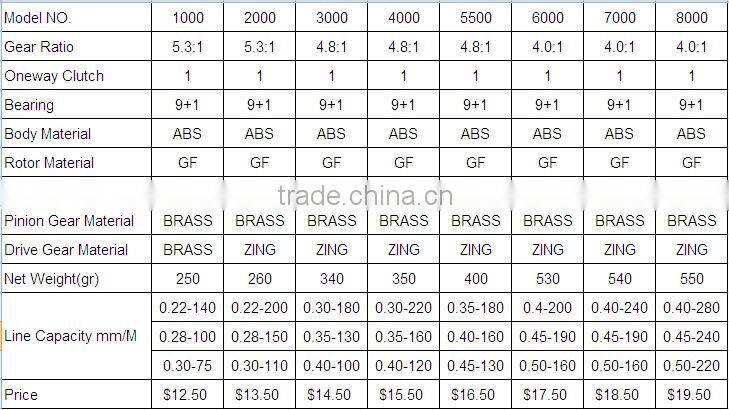 High Quality Aluminum Alloy Spool Fishing Reel