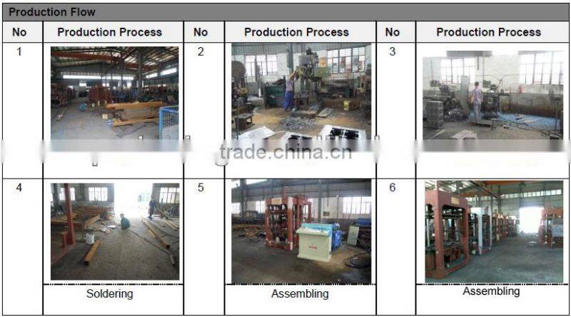XIEXING QT12-15 Hydraulic Brick Machine with Mitsubishi PLC