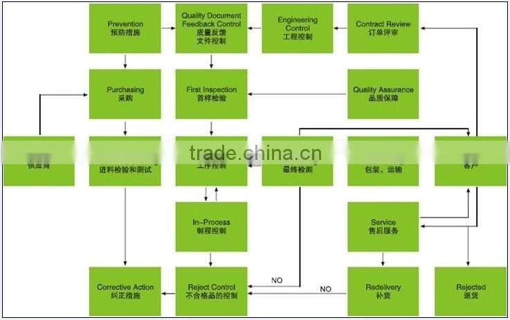 compaq laptop battery for Inspiron 6400
