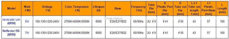 T3 Reflector Decorative Spot Lighting